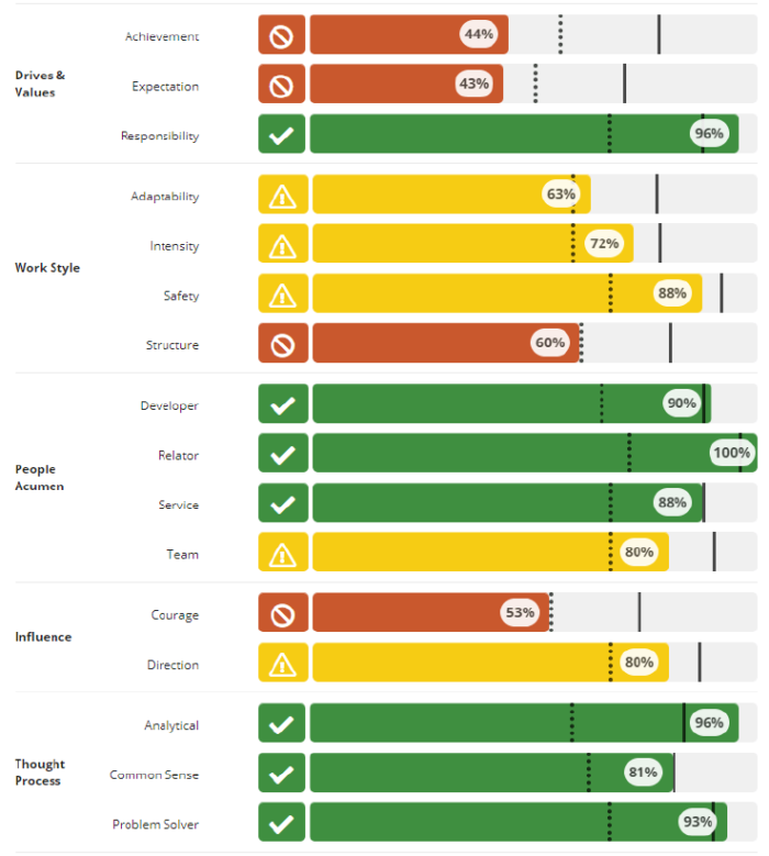 Delta Airlines Flight Attendant VJT Test – Guide and Free Practice : Aptitude Test Prep