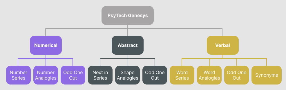 PsyTech Genesys 10 Question Types