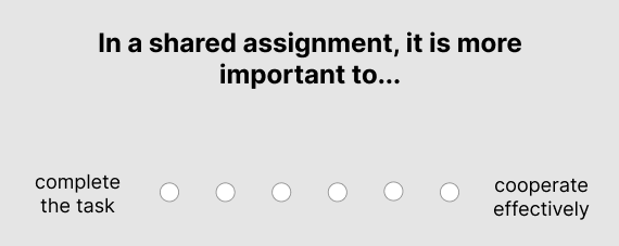 Progressive Pre Employment Assessment Behavioral Sample Question 4