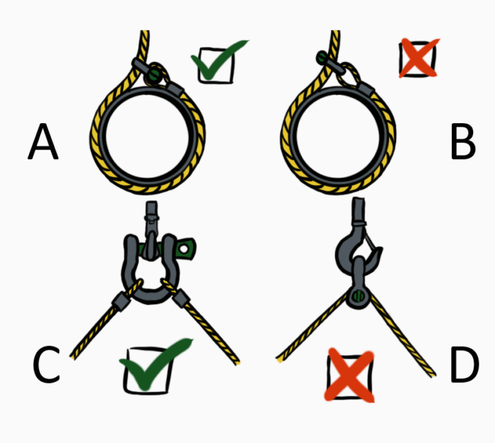 Ramsay - 14 - Pin shackle Answer