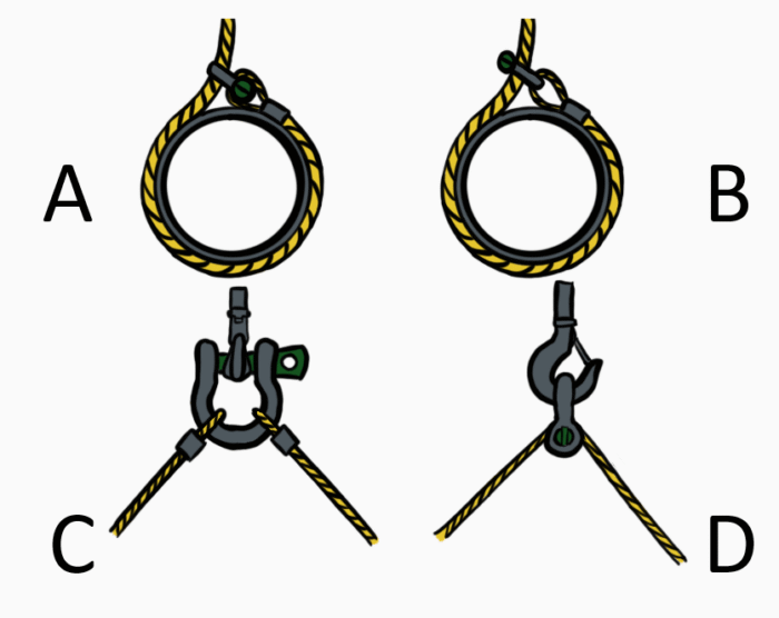 Ramsay - 14 - Shackle pin Question