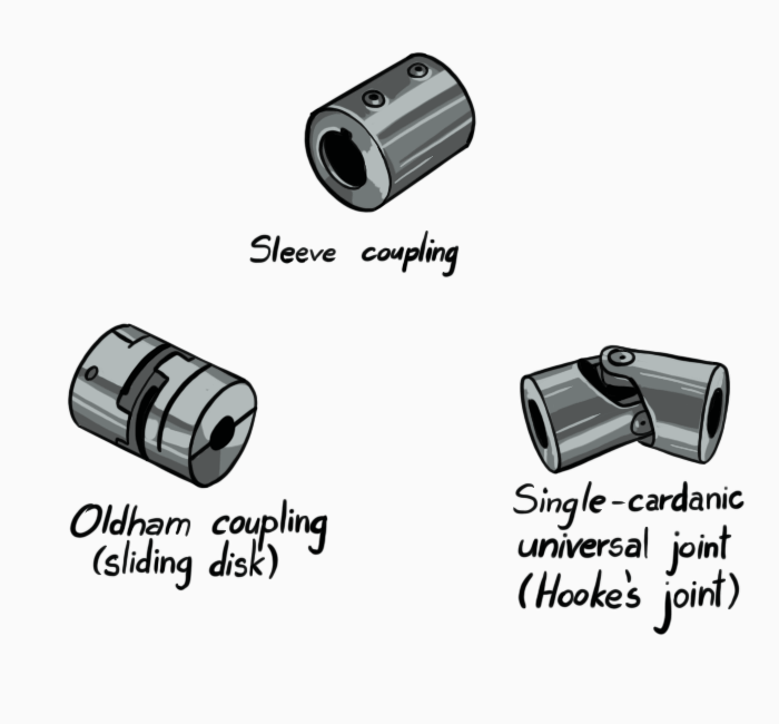 Ramsay - 18 - Couplings