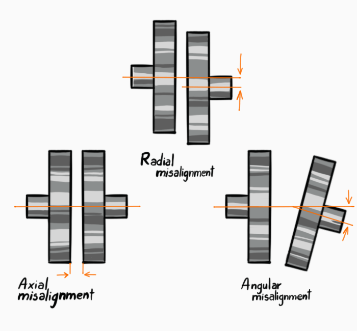 Ramsay - 18 - Misalignment
