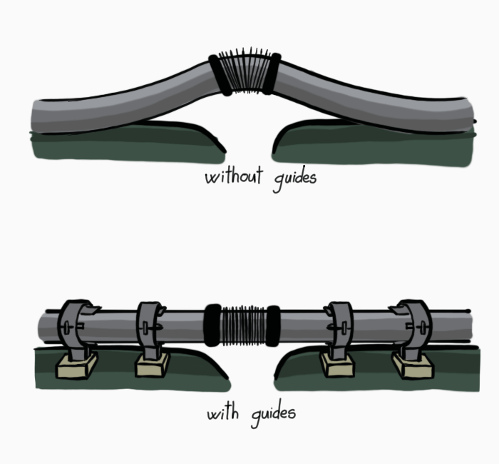 Ramsay - 30 - Expansion Joint Guides