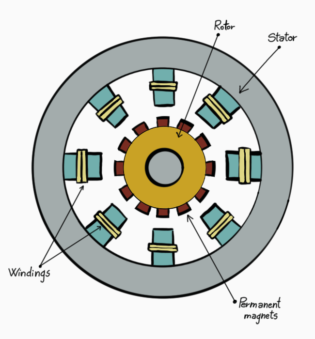 Ramsay - 36 synchronous motor
