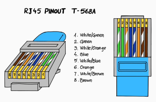 Ramsay - 50 - 2 - T568A pinout diagram
