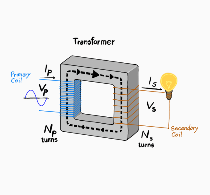 Ramsay - 56 - Transformer