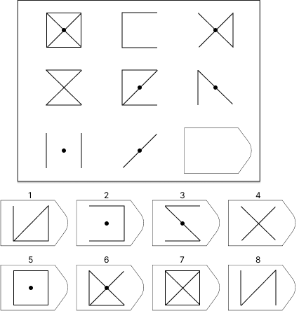 The Complete Guide For Raven s Advanced Progressive Matrices Aptitude The Complete Guide For Raven s Advanced Progressive Matrices Aptitude
